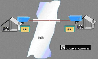 光學(xué)無(wú)線技術(shù)（FSO） 延展光纖網(wǎng)絡(luò)，筑牢網(wǎng)絡(luò)與信息安全新防線